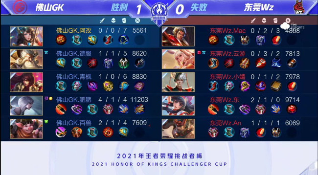 进攻端打得 进攻端打得